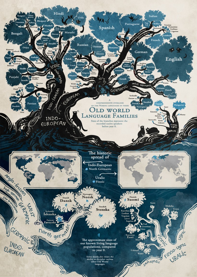 linguistic-family-tree