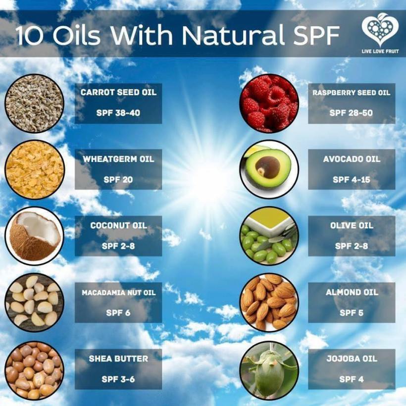 Natural oils as sunscreen